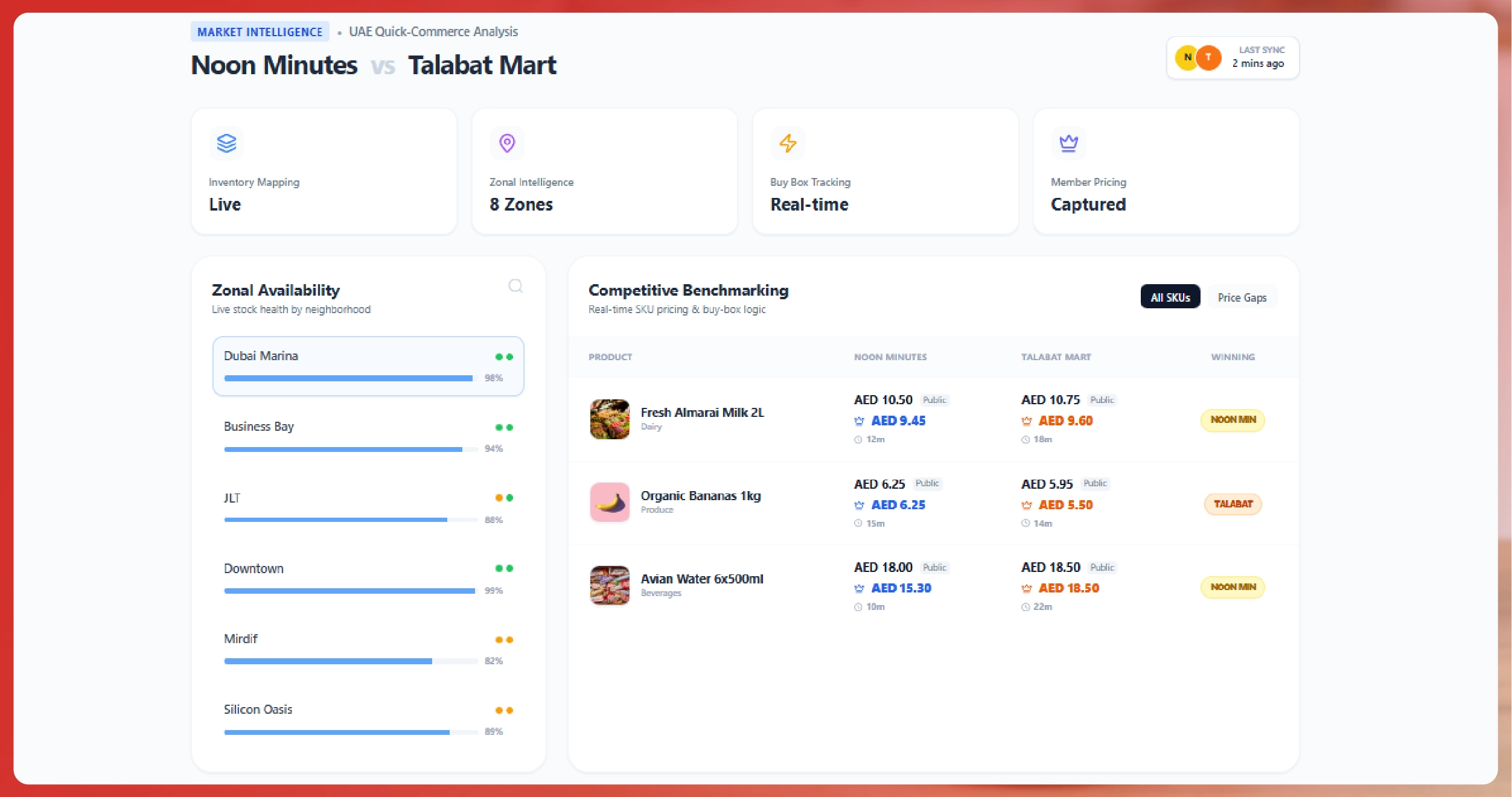 Weekly E-commerce Price Comparison in Amazon India - Trends & Insights-01